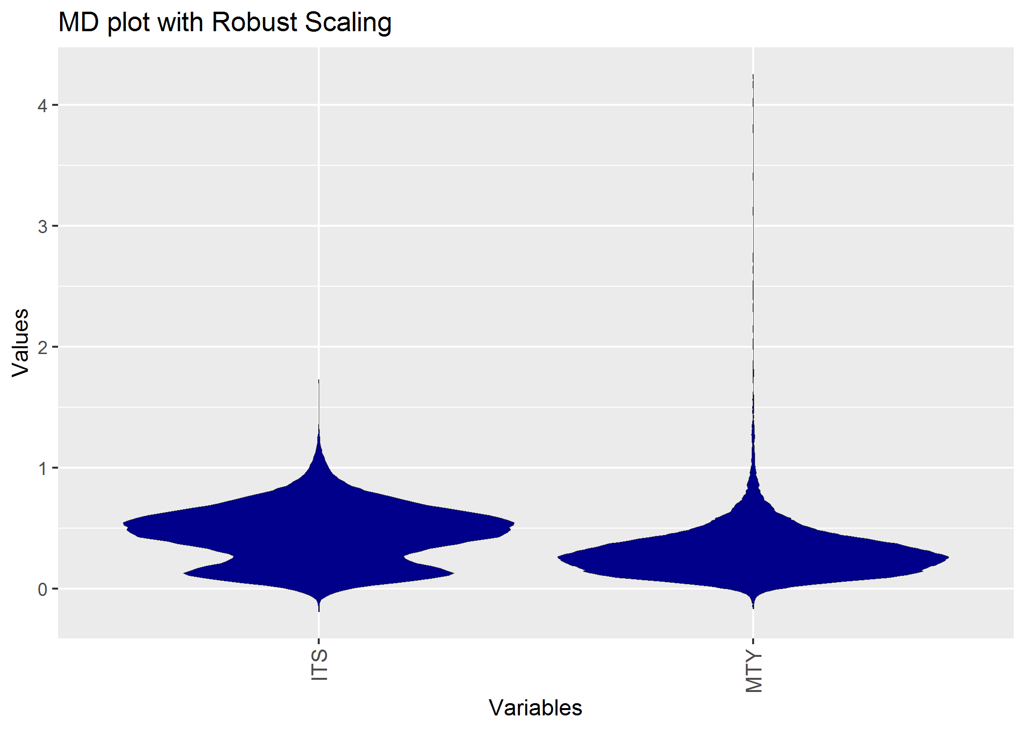 ../_images/RobustMDplot.png