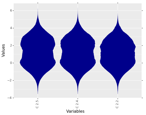 ../_images/bimodal_without_gaussian.png